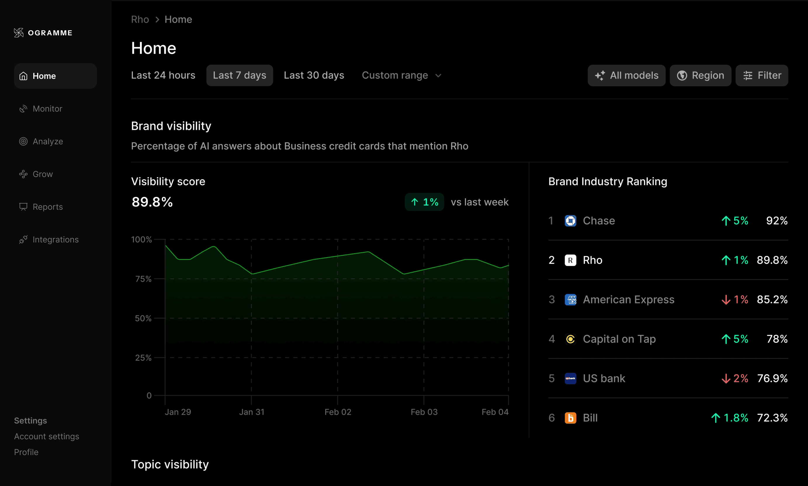 Dashboard Screenshot